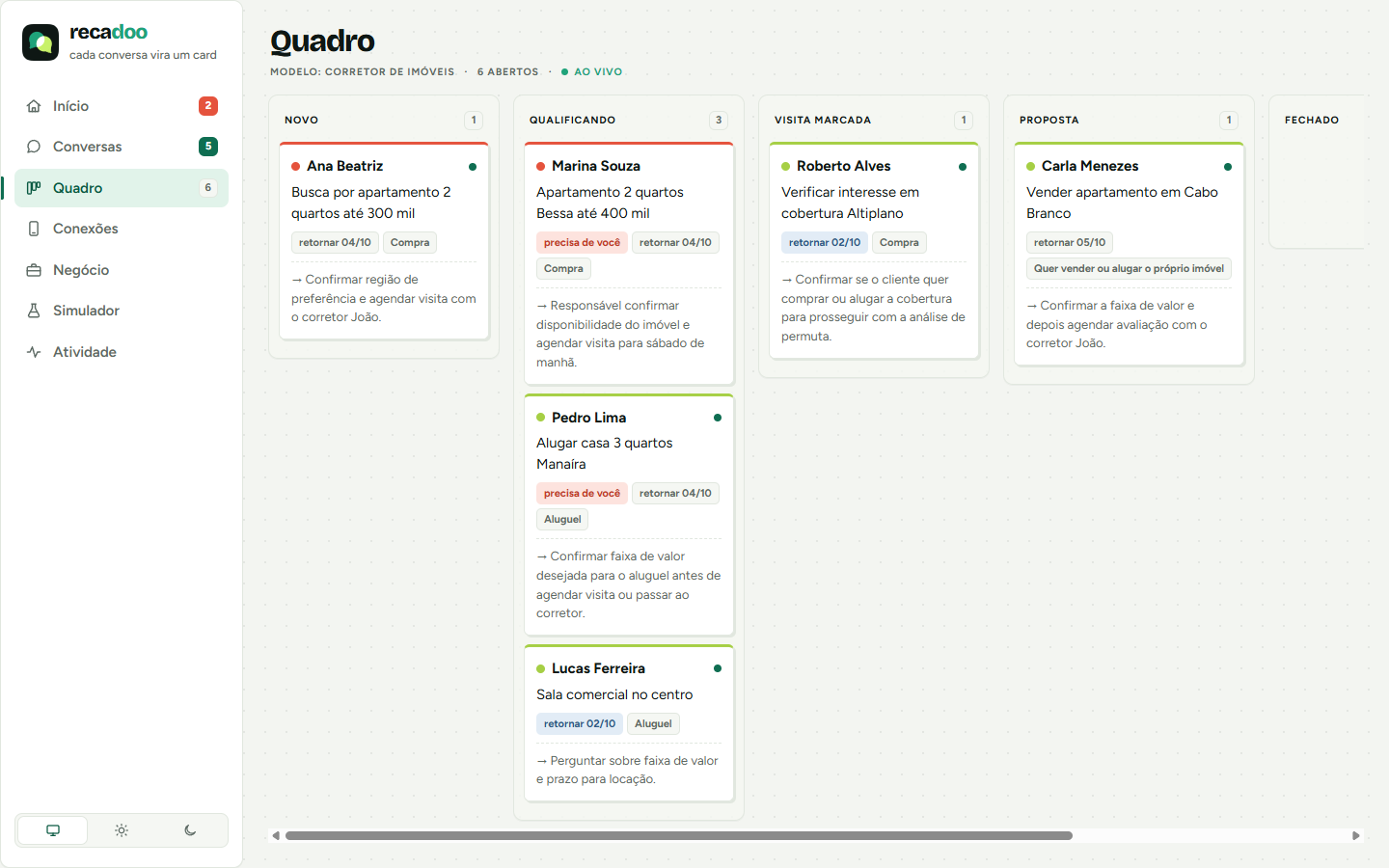 El Tablero de Recadoo: los clientes como tarjetas en las etapas Nuevo, Calificando, Visita agendada y Propuesta.